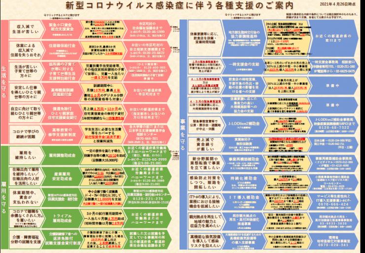 <新型コロナに関連する政府の支援策>