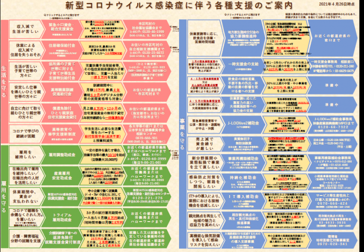 ＜新型コロナに関連する政府の支援策＞