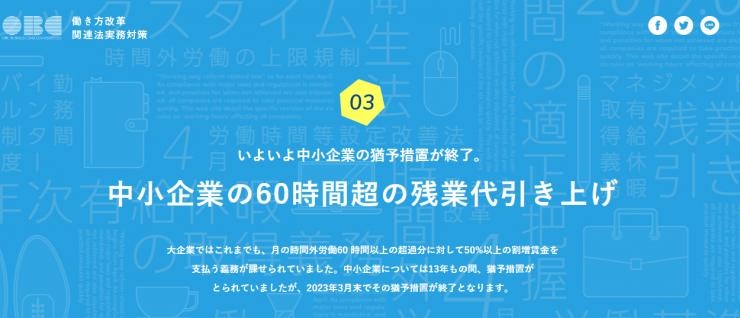 過重労働解消キャンペーンによる監督署調査 結果