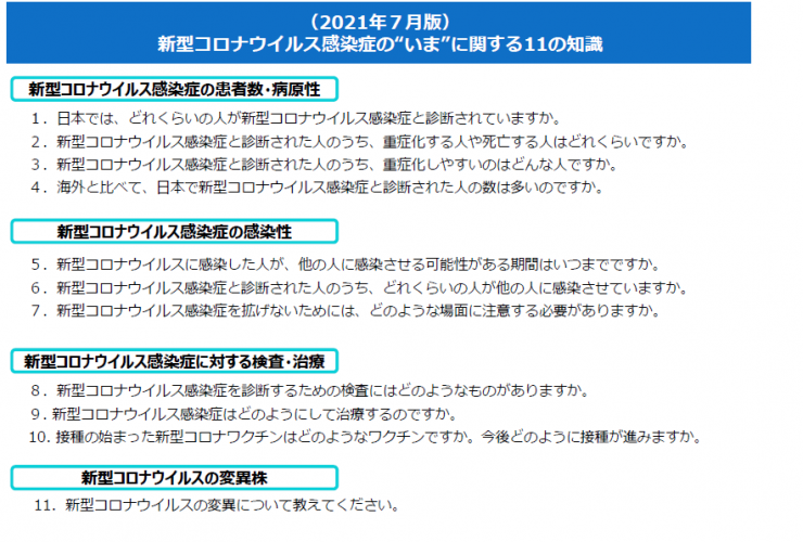 新型コロナウイルス感染症の“いま”に関する11の知識（令和3年7月版）