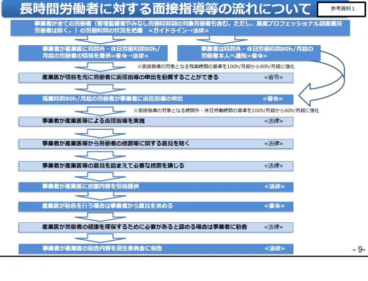 令和2年度の監督指導の結果を公表 (厚労省)