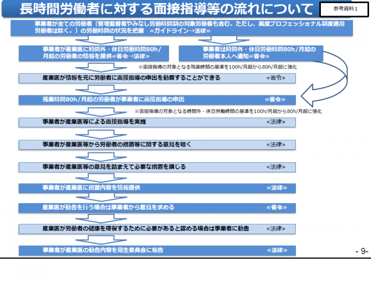 令和2年度の監督指導の結果を公表　（厚労省）