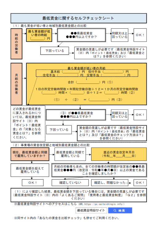 2021年度の地域別最低賃金¥ 出そろいました