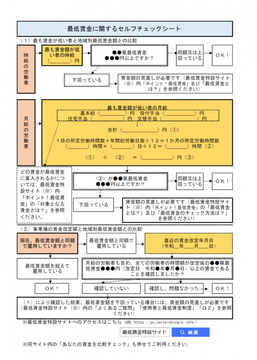 2021年度の地域別最低賃金￥　出そろいました