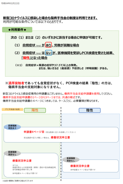 新型コロナウイルス感染症に係る傷病手当金について