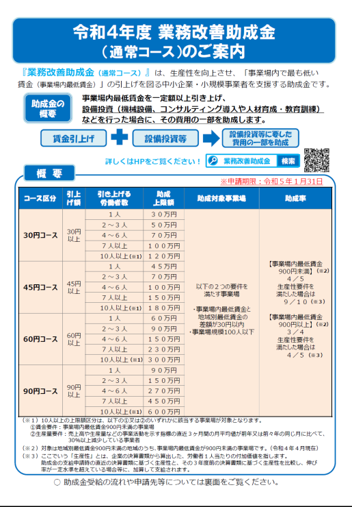 <業務改善助成金> R4年度の申請受付を開始!