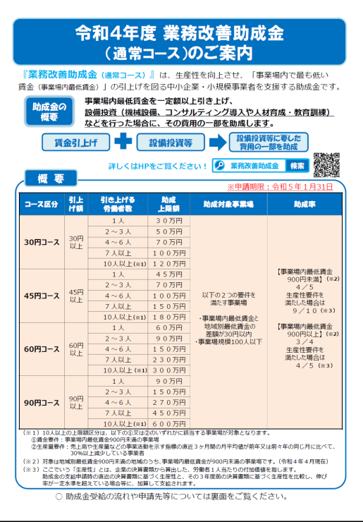 ＜業務改善助成金＞　Ｒ4年度の申請受付を開始！