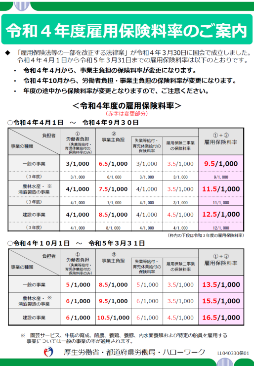 令和4年度の雇用保険料率のご案内(厚労省)