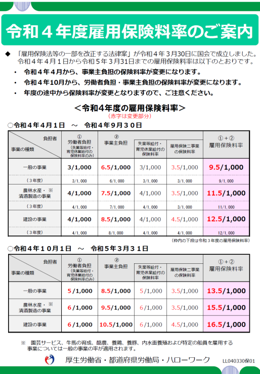 令和４年度の雇用保険料率のご案内（厚労省）