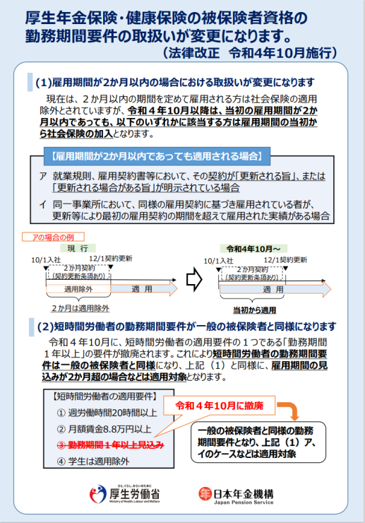 厚生年金・健康保険 被保険者要件の取扱いが変更になります