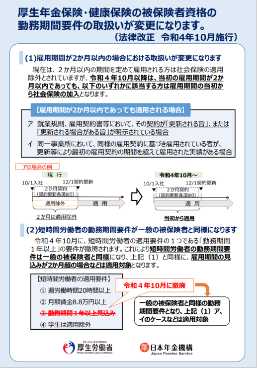 厚生年金・健康保険　被保険者要件の取扱いが変更になります