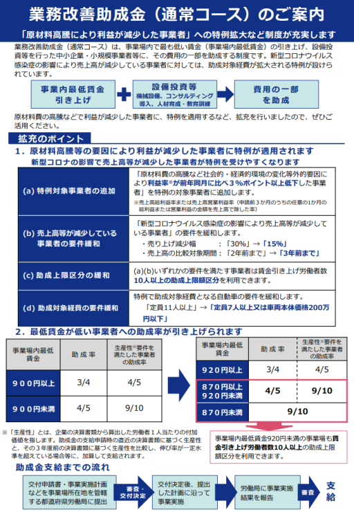 原材料高騰等に対応するため｢業務改善助成金｣を拡充（令和4年9月～）